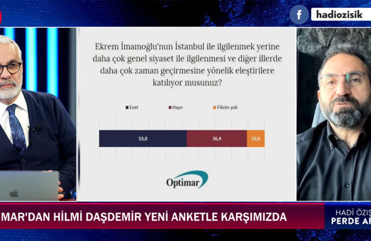 Son seçimi bilen Optimar anket yaptı! Ekrem İmamoğlu için alarm zilleri çaldıran anket! Hadi Özışık'a açıkladı...