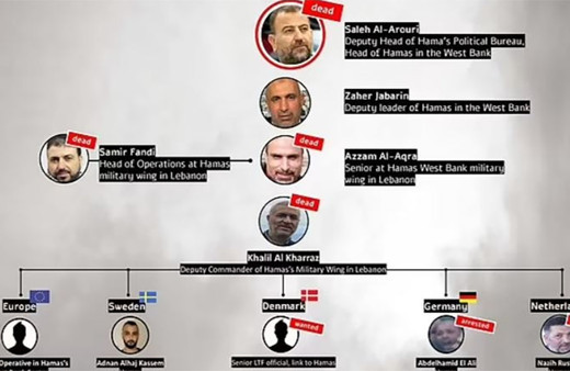 İsrail, Hamas liderleri için ölüm listesi yayınladı! Listede kimler var?