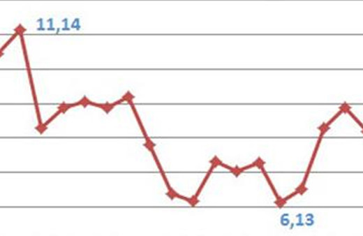 OECD Türkiye'ye yönelik tahminlerini revize etti