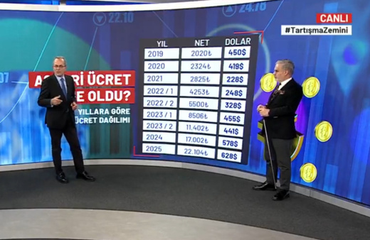 Canlı yayında 'asgari ücret ve kent lokantası' polemiği