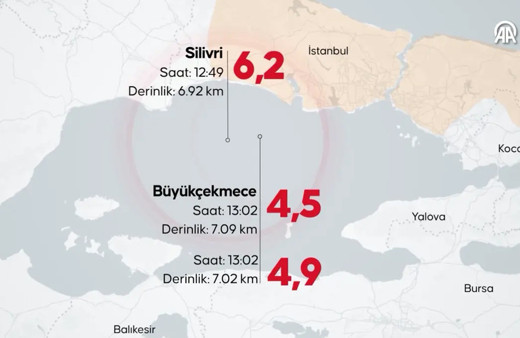 Artçı depremler ne kadar sürecek? Kandilli tarih verdi