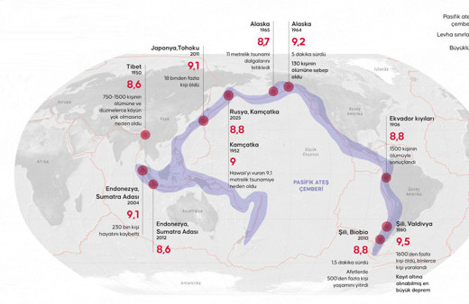 Rusya depremi dünya haritasını değiştirdi! Bilim insanları 2 metre fark buldu