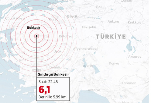 Balıkesir 6,1 büyüklüğündeki depremle sallandı! Bir saat içinde 26 artçı deprem oldu