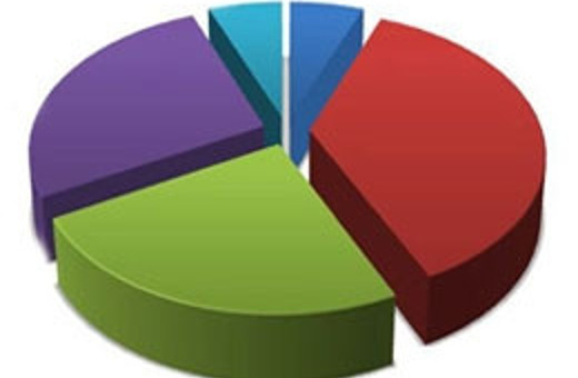 Bugün seçim olsa GENAR anket sonuçları
