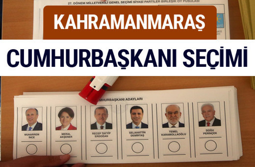 Kahramanmaraş Cumhurbaşkanları oy oranları YSK Sandık sonuçları 