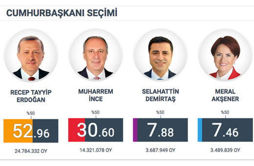 Adil Gür anket sonuçları tuttu mu? İşte seçimin olay anketleri