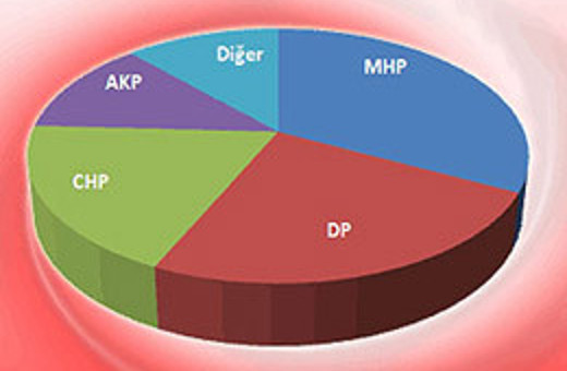 Arınç'tan müthiş anket iddiası