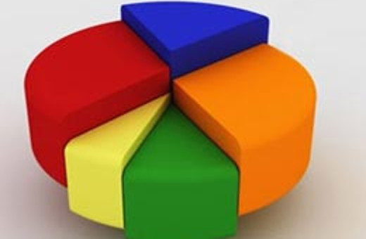 Bugün seçim olsa 4 partinin durumu