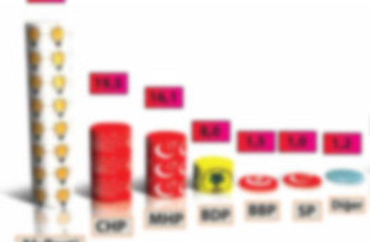 Sözcü'den AK Parti'yi şoke edecek anket!