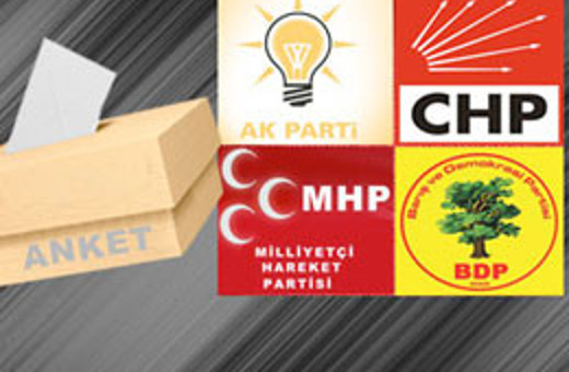 CHP ve MHP bu ankete şaşıracak!