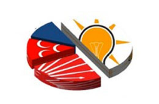 Bir anket daha bunun sonuçları da çok başka