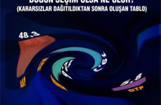 İşte Erdoğan'ı üzecek açılım anketi 