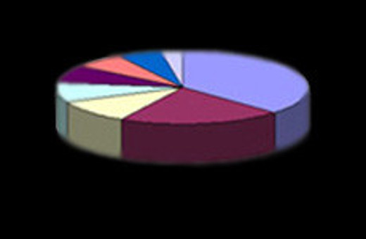 Üniversite anketinde şaşırtan sonuç