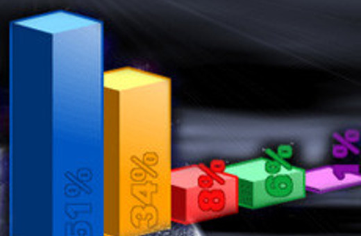 AK Parti'yi şok edecek anket! 