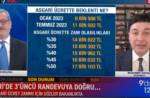 Asgari ücrette en güçlü tahmin geldi ekonomist Muhammet Bayram açıkladı