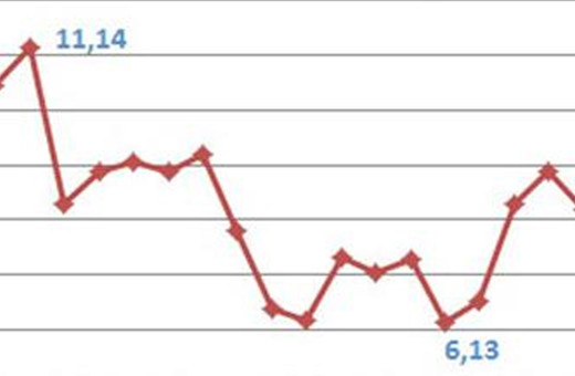 OECD Türkiye'ye yönelik tahminlerini revize etti