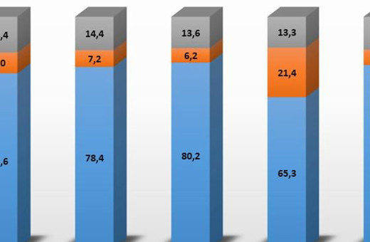 Asal Araştırma'dan dikkat çeken anket