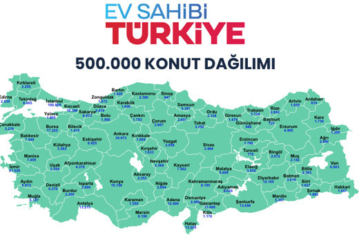 500 bin sosyal konut için gerçek başvuru adresi! Paranızı kaptırmayın