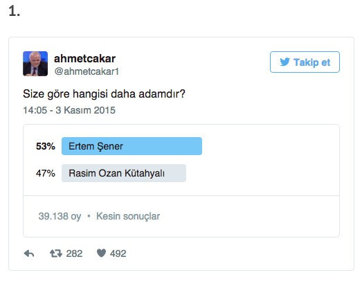 O anketi yapınca Twitter'da olay oldu! - Resim: 1