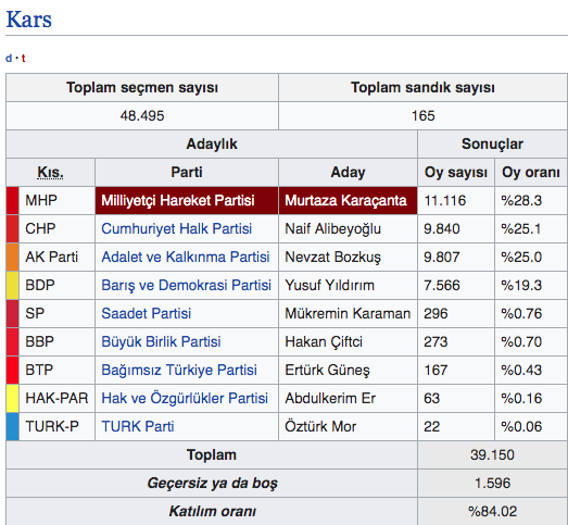 HDP Kars'ta MHP'nin elinden belediyeyi aldı! İlk açıklama geldi - Resim: 0