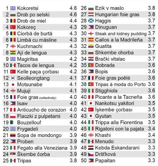 Bu sefer de 'kokoreçi' sahiplendiler! "Yunanistan lütfen kendine gel" - Resim: 0