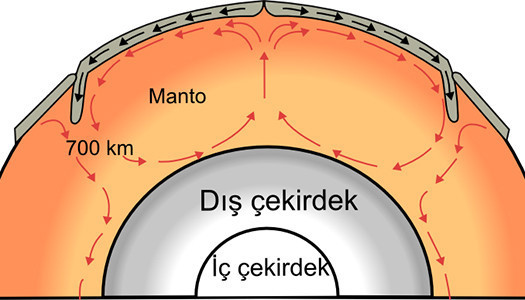 Dünyayı büyük depremler mi bekliyor? - Resim: 2