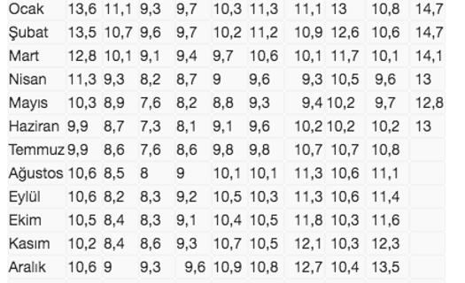 Haziran ayı işsizlik rakamları açıklandı! İş gücü istatistikleri - Resim: 0