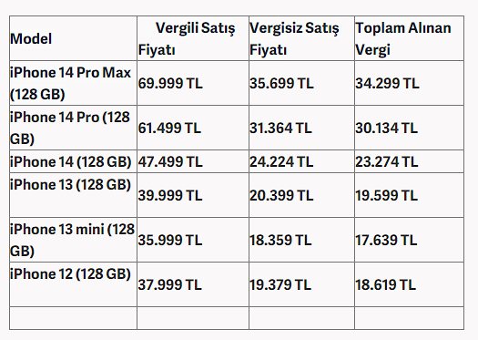 Öğrencilere vergisiz telefon ve bilgisayar için yeni açıklama geldi! - Resim: 0