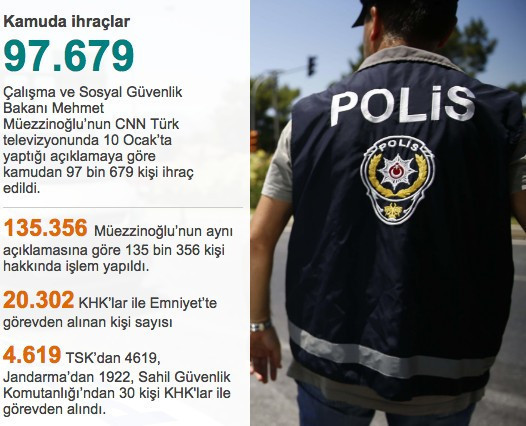 OHAL'de 3'ncü dönem başladı ihraç listesi ve soruşturmalar - Resim: 2