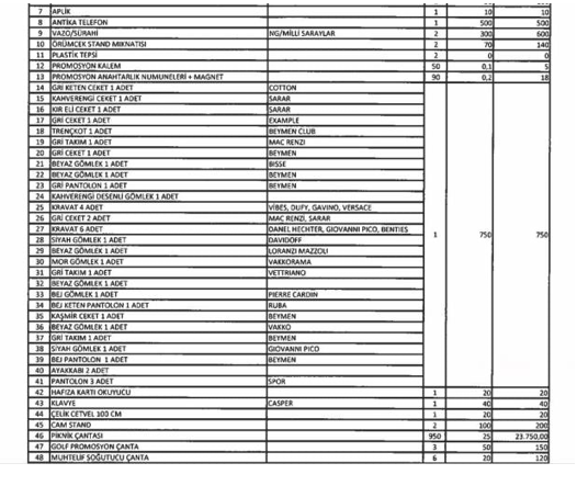 Adnan Oktar'ın mal varlığı satışa çıkıyor! Listede yok yok - Resim: 2