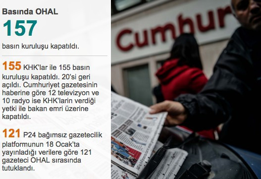 OHAL'de 3'ncü dönem başladı ihraç listesi ve soruşturmalar - Resim: 4