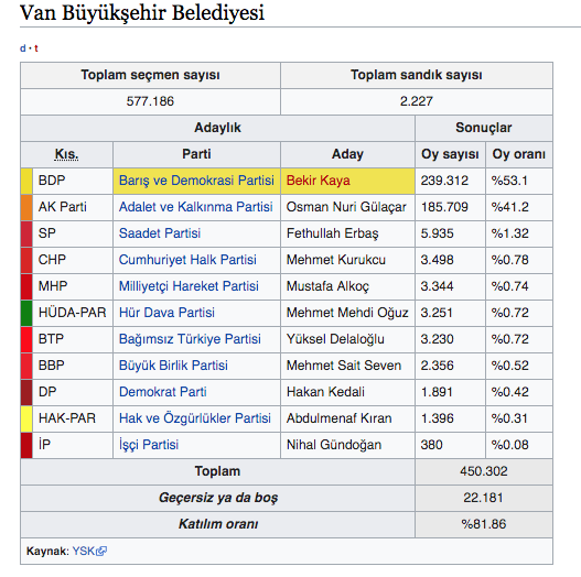van seçim sonuçları