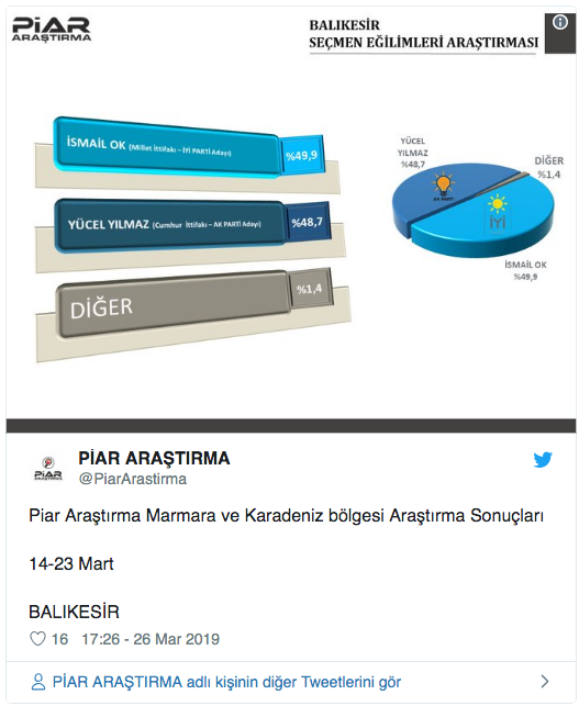 Piar anketi gündemde seçim sonucu en çok merak edilen iller var - Resim: 1