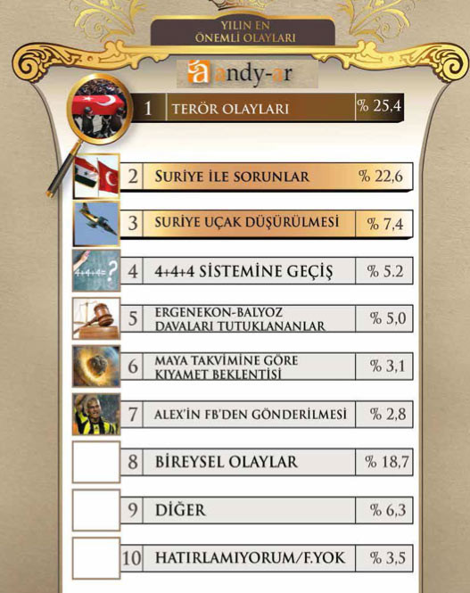 Yılın en başarılı bakanı - Resim: 3