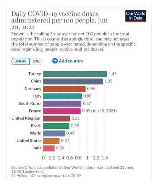 Covid 19 aşısında yaş sınırı 25'e indi! Türkiye aşıda dünya sıralamasını altüst etti - Resim: 0