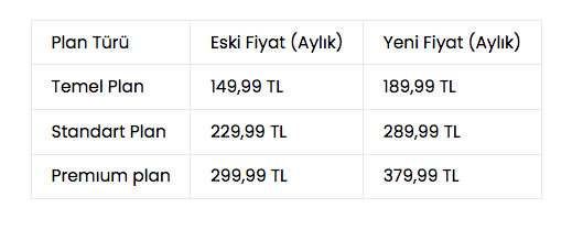 Netflix abonelik ücretlerine zam geldi! En düşük tarife 200 liraya yaklaştı - Resim: 0