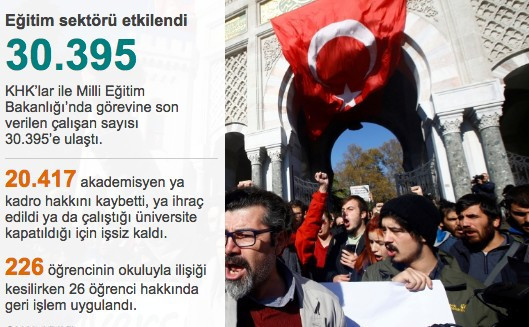 OHAL'de 3'ncü dönem başladı ihraç listesi ve soruşturmalar - Resim: 3