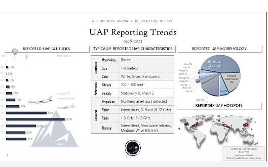 "Dünyada en çok UFO görülen yerler" açıklandı! Pentagon harita paylaştı - Resim: 1