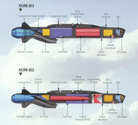 Yerli füzede müthiş gelişme! Gelecek yılın ortasından itibaren... - Resim: 4