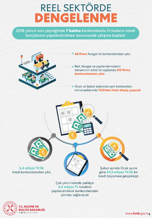 Hazine ve Maliye Bakanı Berat Albayrak'tan önemli açıklama - Resim: 0