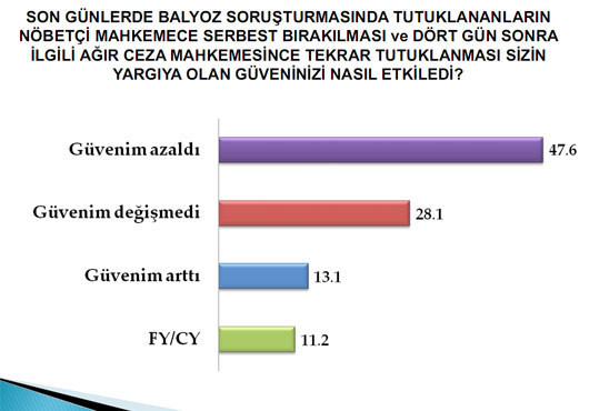 Yargıyı bitiren anket - Resim: 3