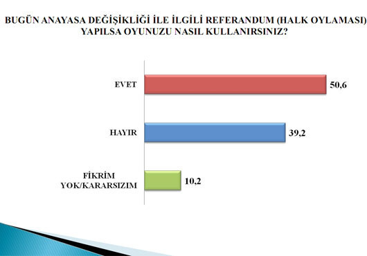 Yargıyı bitiren anket - Resim: 4