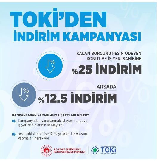 TOKİ'den indirim kampanyası! Bakan Murat Kurum duyurdu - Resim: 0