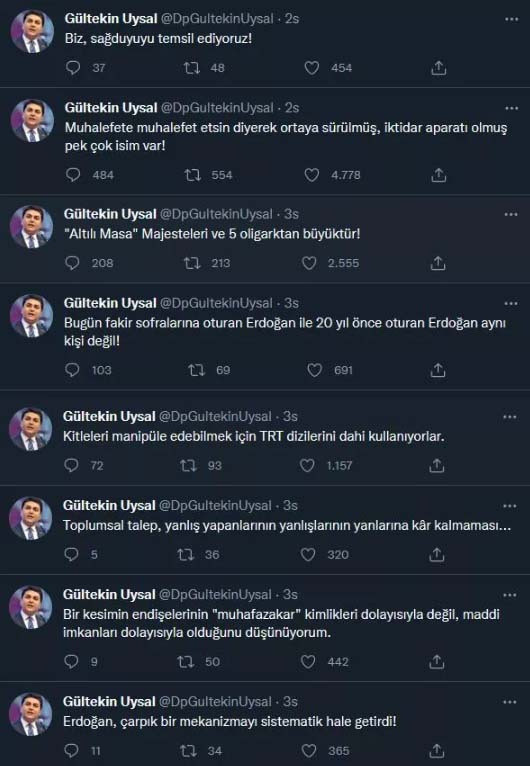 Gültekin Uysal'dan yine altılı masayı sallayacak gece yarısı tweetleri: İktidar aparatı isimler... - Resim: 0
