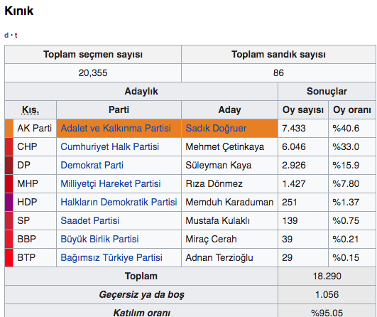 Kınık İzmir seçim sonuçları 2019 - Kınık yerel seçim sonucu - Resim: 0