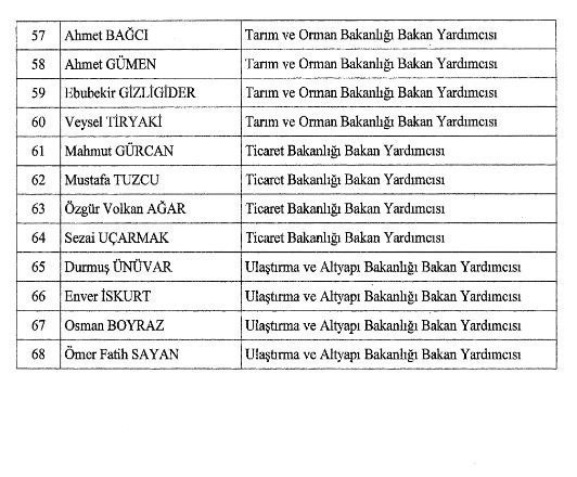 Resmi Gazete yayımlandı: 17 bakanlıkta 68 Bakan Yardımcısı belli oldu - Resim: 2