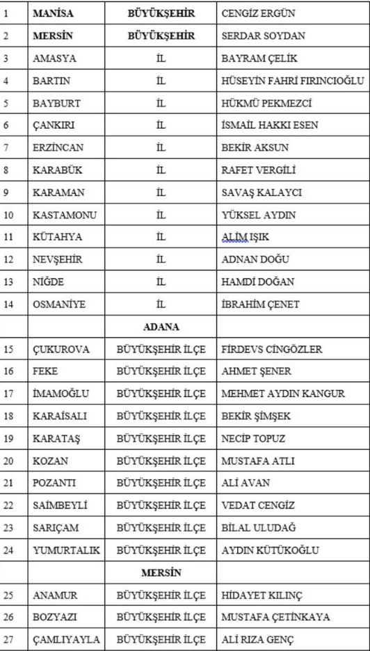 MHP, 55 belediye başkan adayını açıkladı! Mersin'de Serdar Soydan, Manisa'da Cengiz Ergün aday oldu - Resim: 1