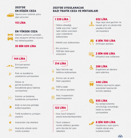 Kırmızı ışıkta geçme cezası kaç para oldu 2021 ceza listesi - Resim: 0