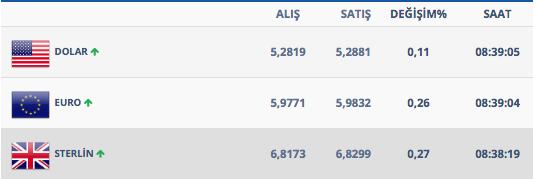 Dolar neden yükseliyor daha da artar mı? 18 Şubat kur rakamları - Resim: 3
