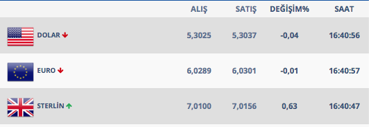 ABD Çin ateşkesi sonrası dolar ne kadar oldu 26 Şubat dolar kuru - Resim: 1